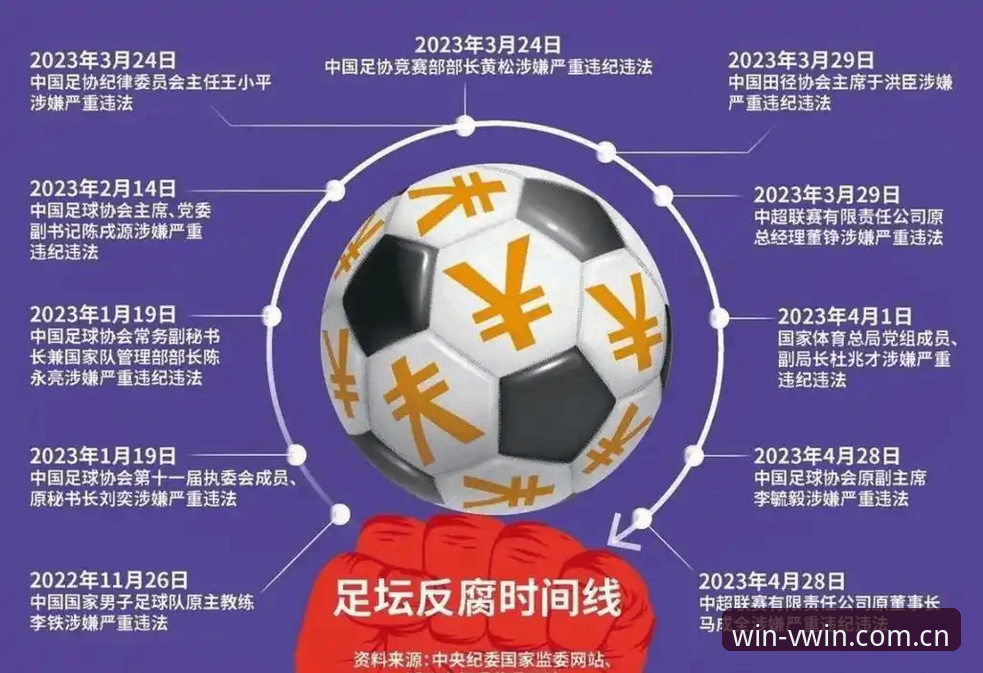 足协禁足令与行业自律：足球乱象的“终身禁足” vs “五年限制”全面对比